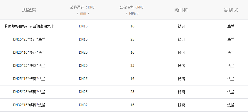 高溫球閥參數和材質